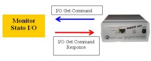 RECS 101 Motion Control Intellisystem Fig5